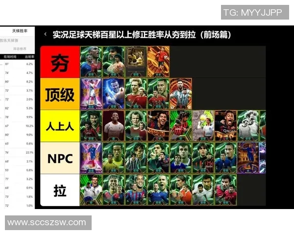 实况足球中罗马球星排名分析:谁才是球队核心与最佳球员 实况足球中罗马球星排名分析:谁才是球队核心与最佳球员